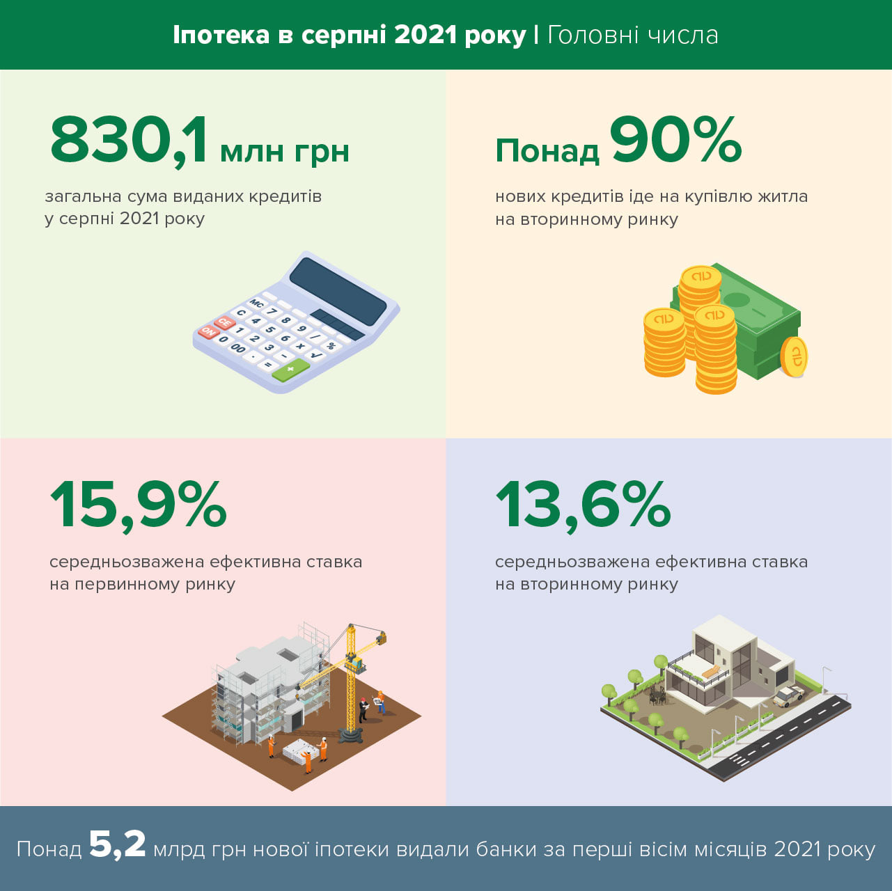 Ставки по ипотеке повышаются: сколько стоит кредит на жилье