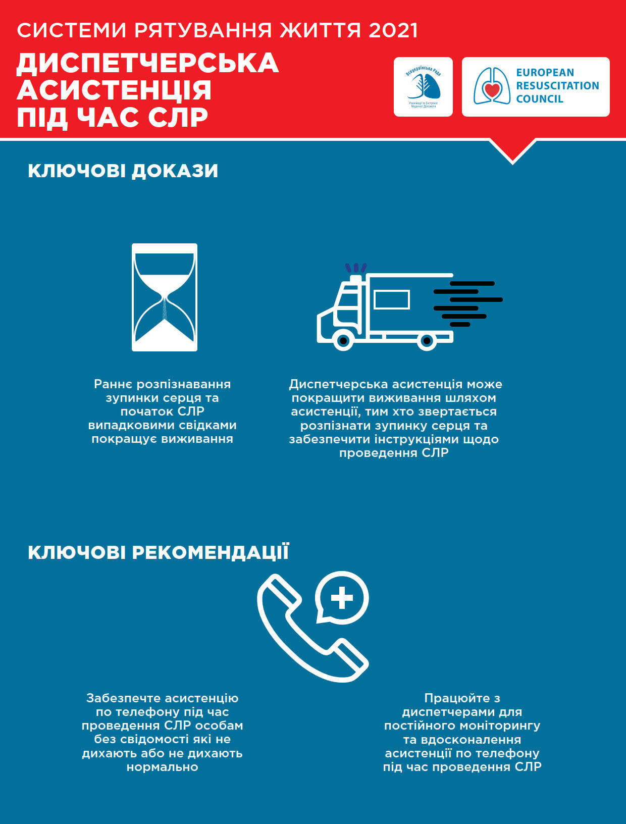 У Запоріжжі дівчинка реанімувала матір, у якої зупинилося серце