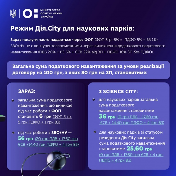 "В аспирантуру до войны идти не хотели": интервью с МОН про украинскую науку
