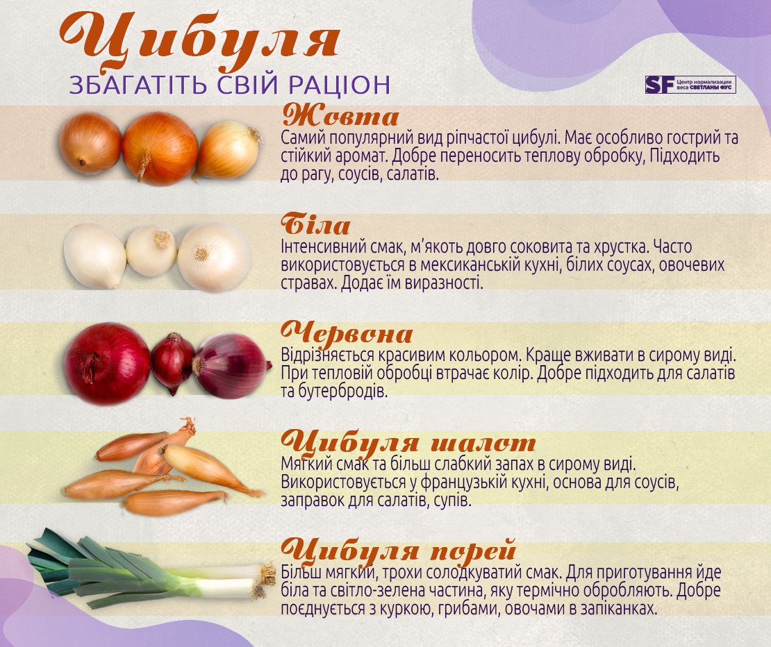 Какой лук самый вкусный: эксперт дала точный ответ