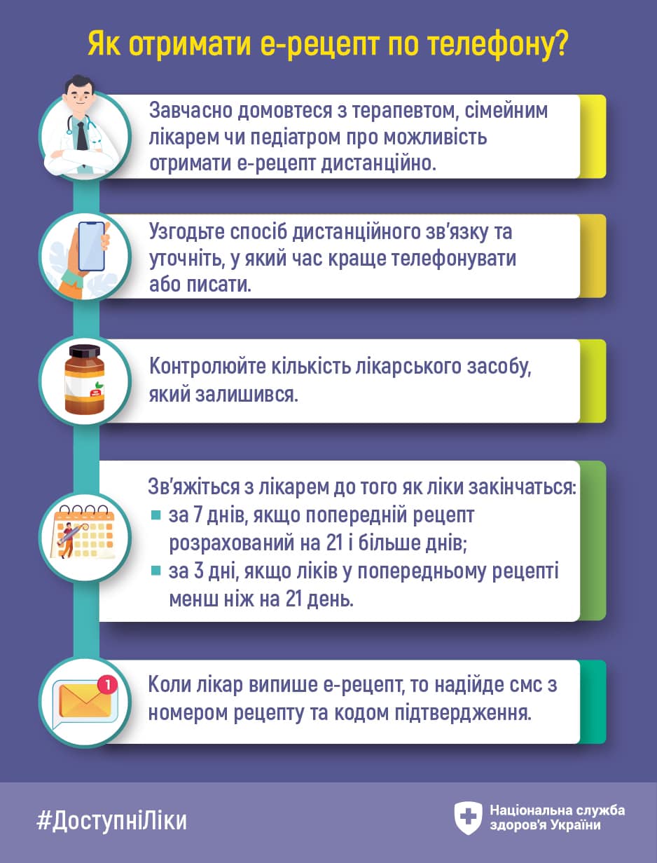 НСЗУ зробила важливу заяву щодо електронних рецептів: що треба знати українцям