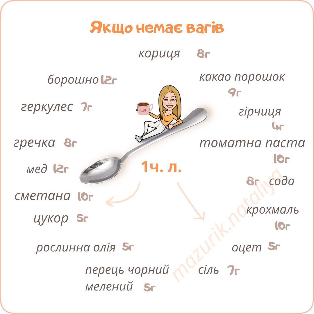 Если нет весов: полезная табличка, которая выручит вас на кухне