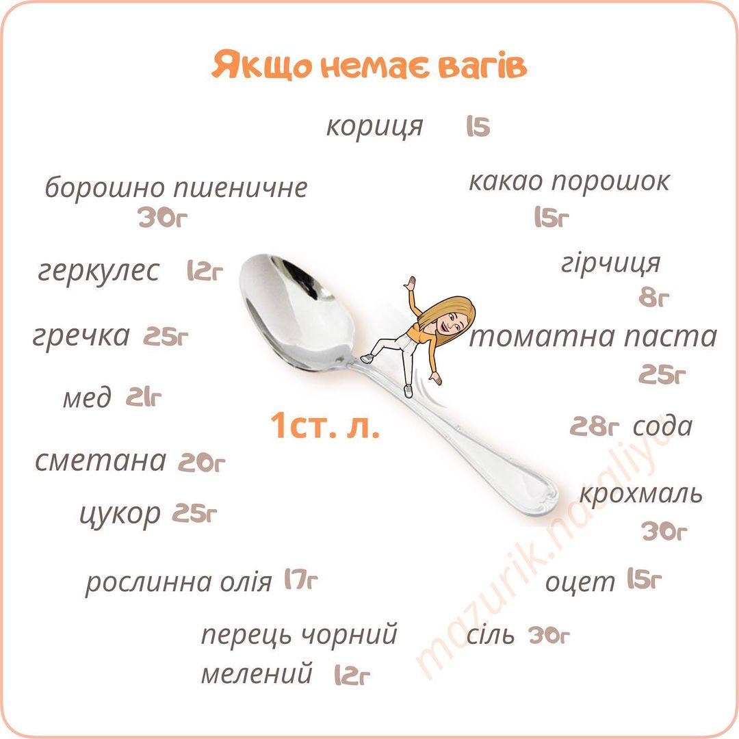 Якщо немає ваг: корисна табличка, яка виручить вас на кухні