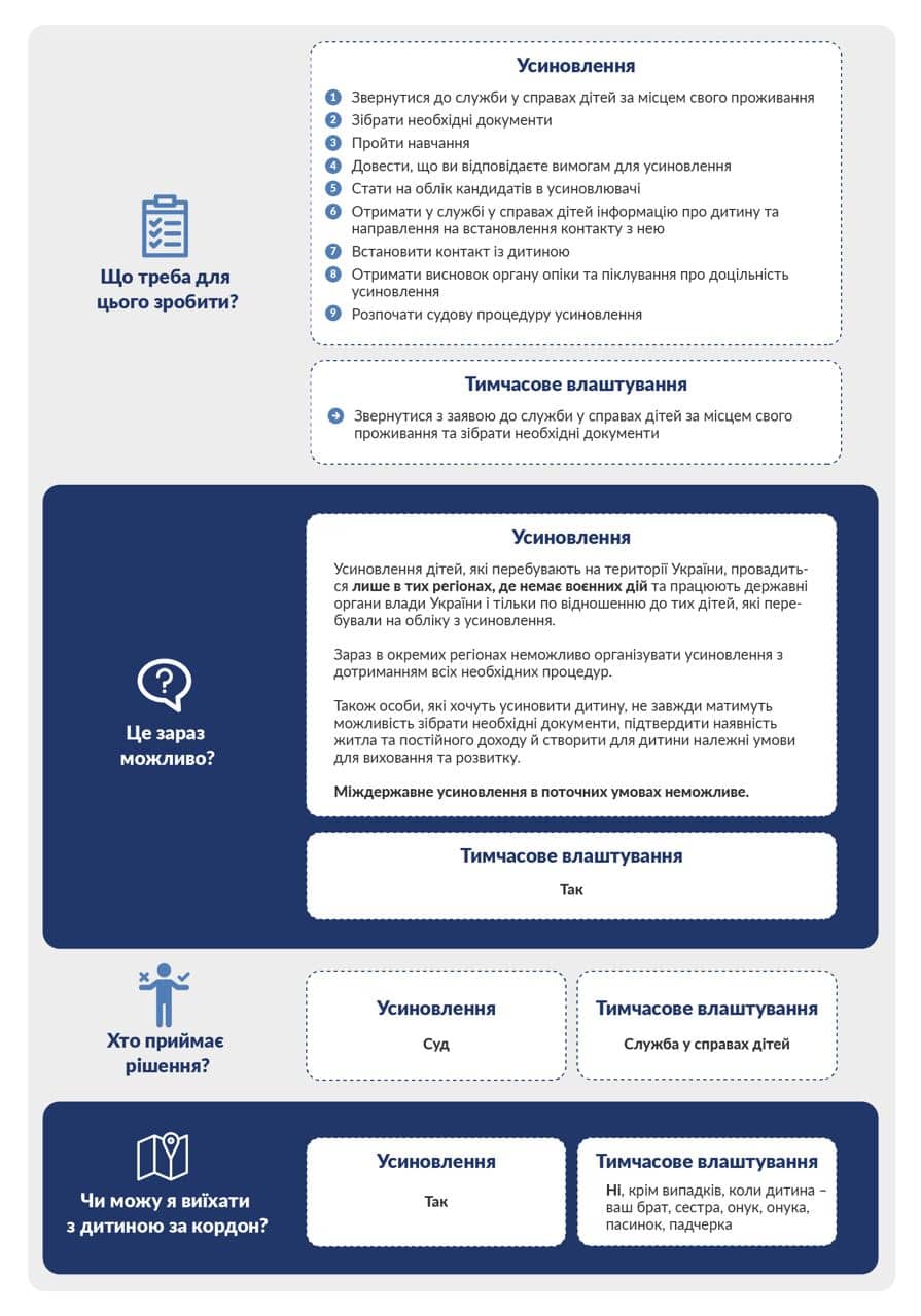 Как усыновить или взять под опеку малыша во время войны. И каким фейкам верить категорически нельзя
