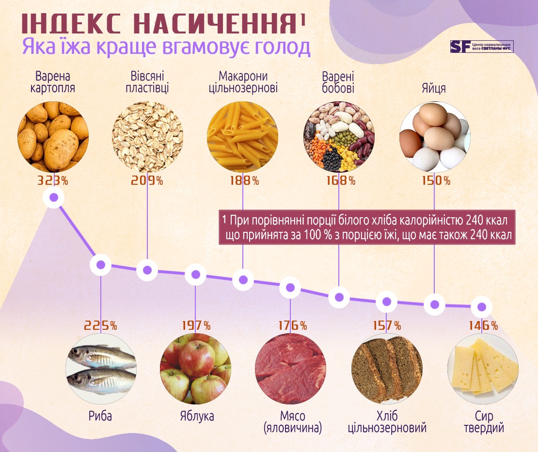 Рацион во время войны: чем заменить мясо и как научиться есть перловку