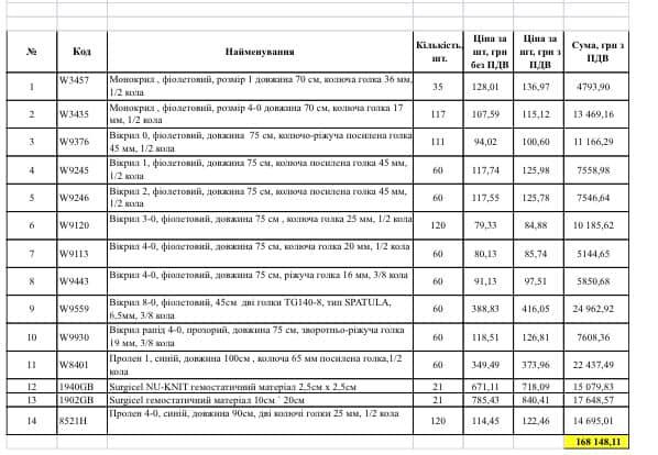 Срочный сбор средств на потребности медиков: волонтеры просят о помощи
