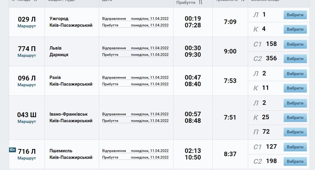 Люди возвращаются домой. Растет спрос на поезда из западных регионов в центр Украины