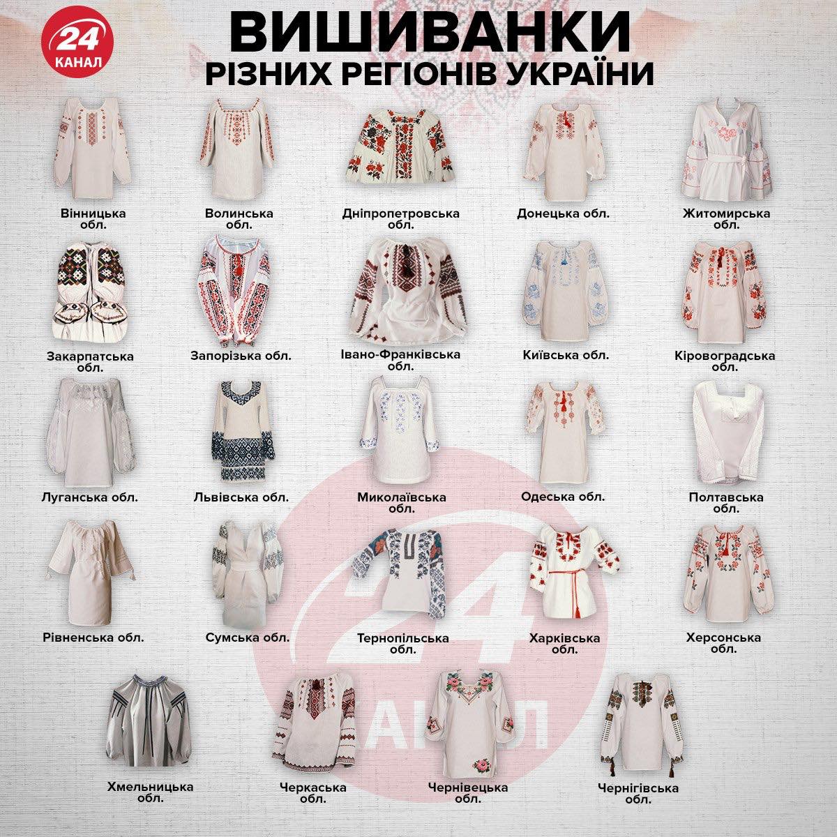 День вишиванки у 2023 році: важливі факти, які потрібно знати всім