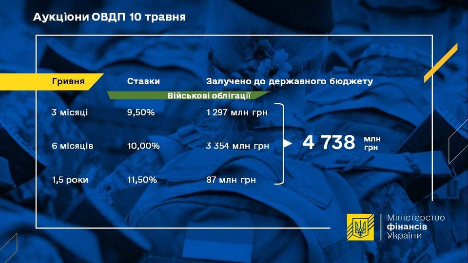 Рекордный рост: количество покупателей военных облигаций увеличилось в четыре раза