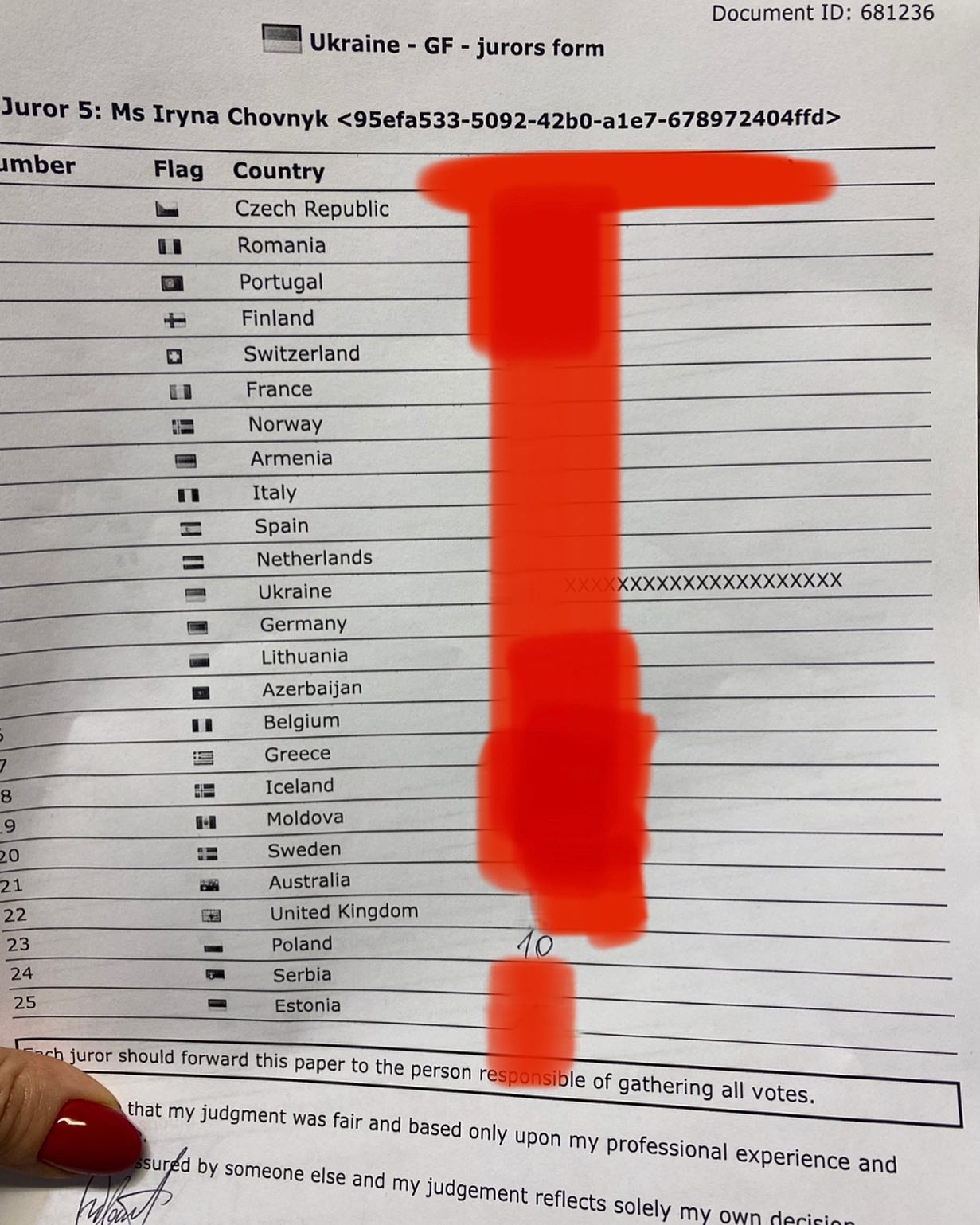 Скандал на Евровидении 2022: украинцы не понимают, что произошло с жюри