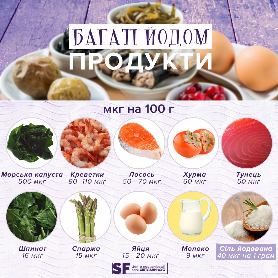 В каких продуктах много йода и почему их нужно употреблять