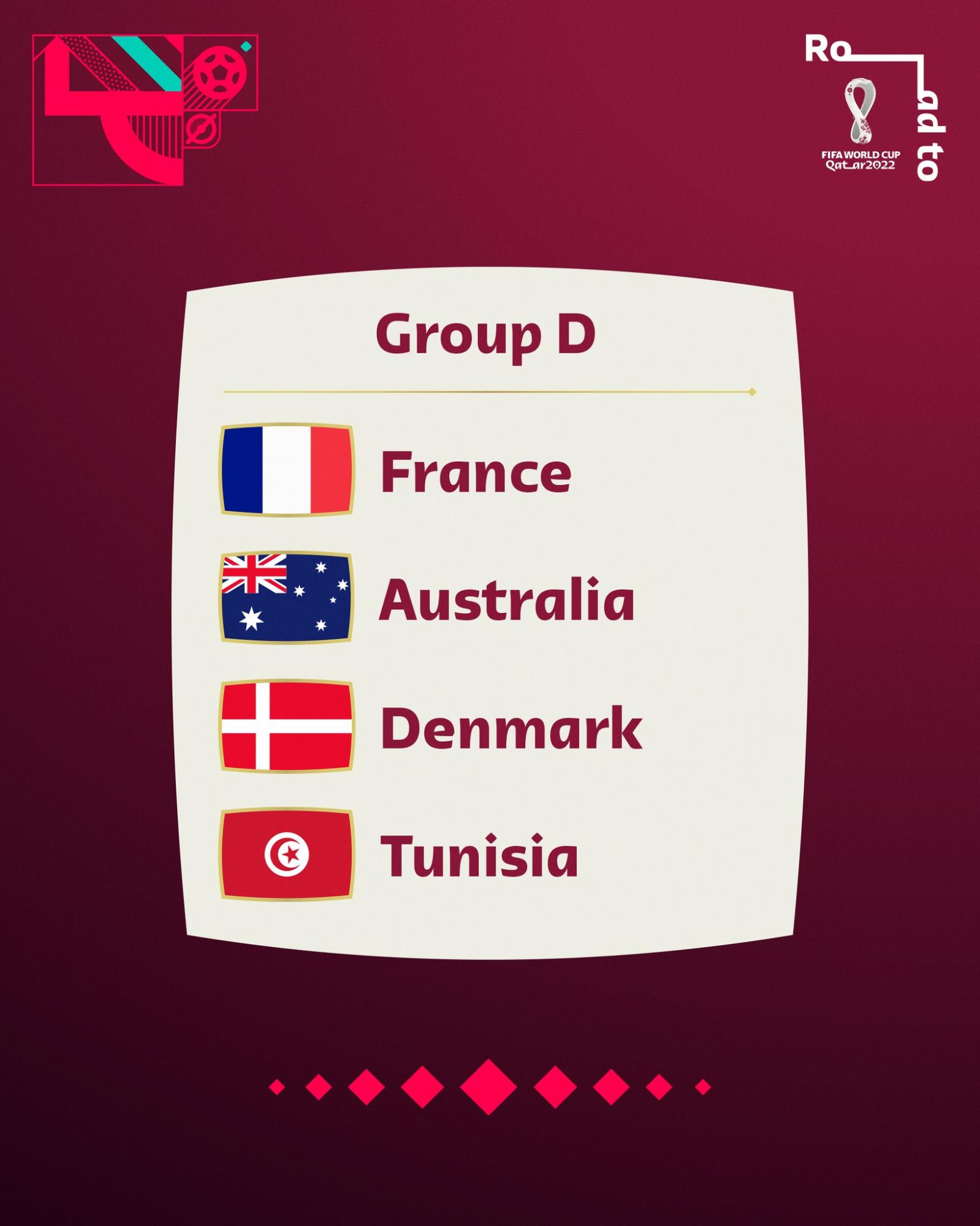 ЧС-2022: Франція, Австралія, Данія і Туніс – прев'ю групи D Мундіалю
