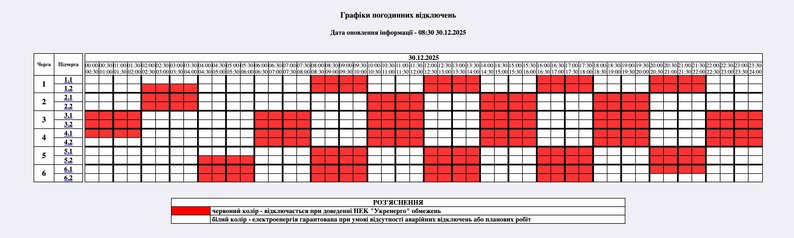 Відключення світла в Україні: де сьогодні діють аварійні, а де - за графіками