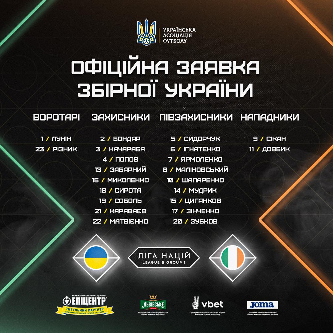 Петраков залишився без основного форварда на матч із Ірландією