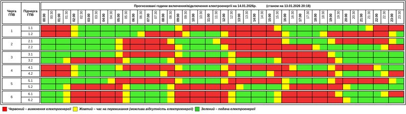 Світло відключають по-різному: Київ досі на екстрених, області - частково з графіками