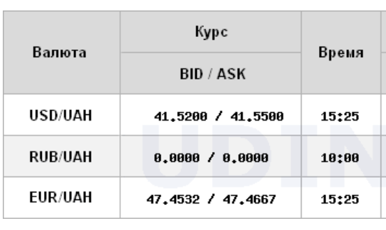 Доллар и евро подорожали: НБУ установил курсы на 11 июня