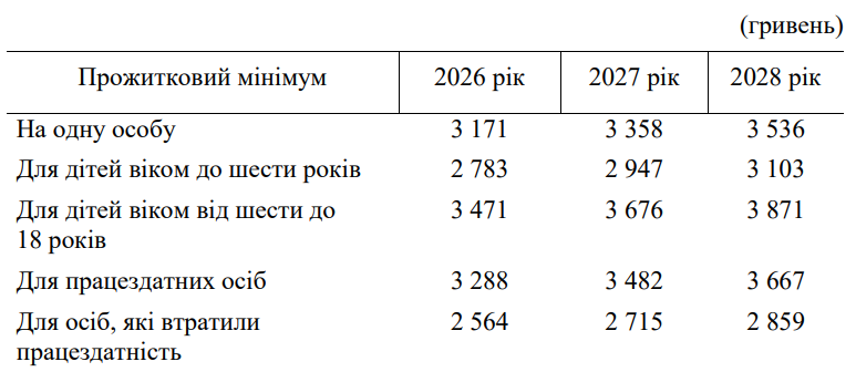 Мінімальна пенсія зросте: що вирішив уряд України