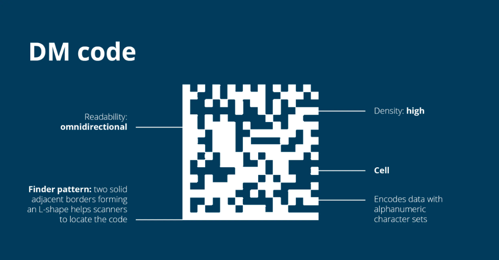 Пачки сигарет и бутылки с алкоголем изменят вид: Кабмин утвердил обязательный элемент