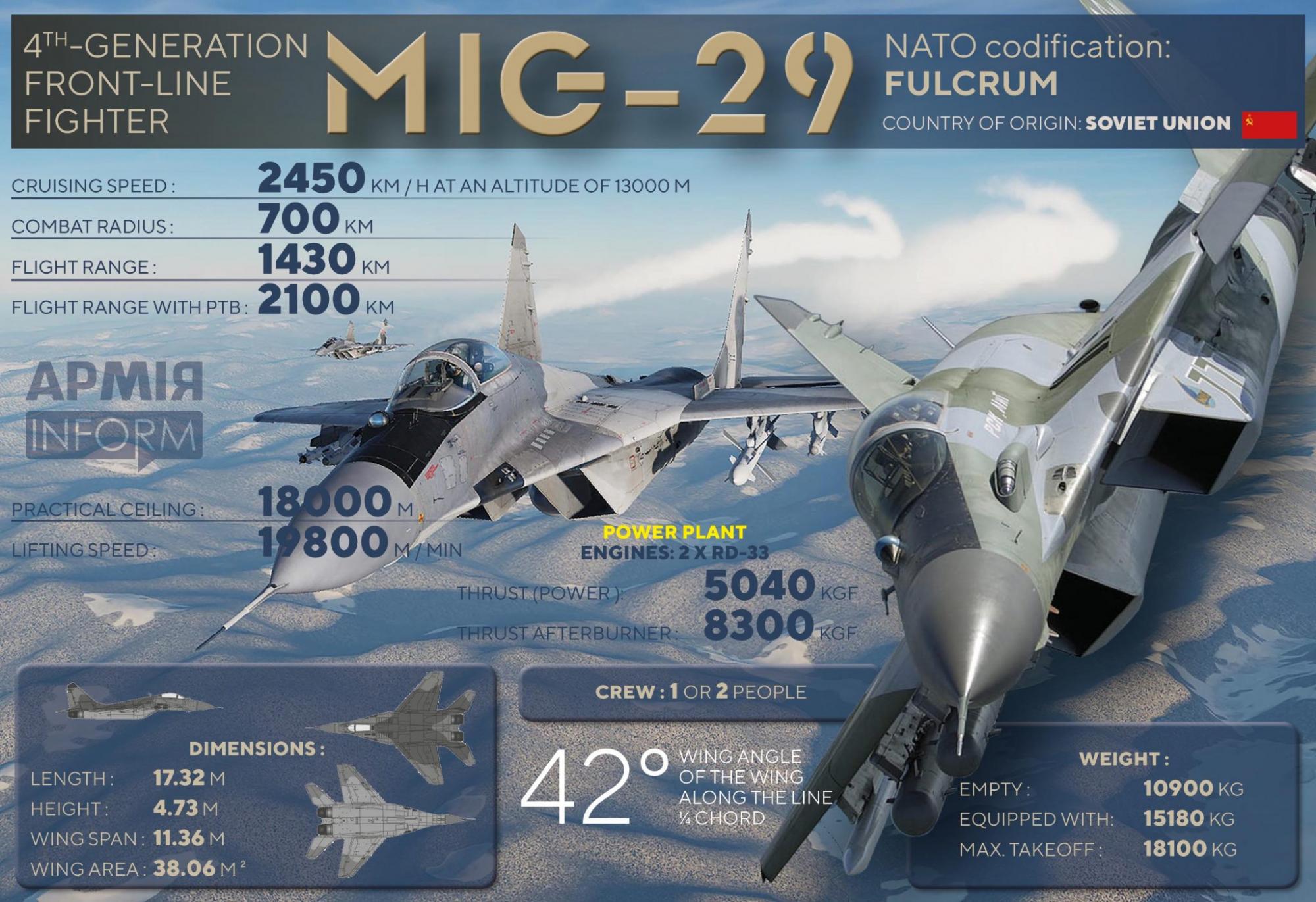 F-16 vs МіГ-29: повний розбір та топ-5 головних відмінностей