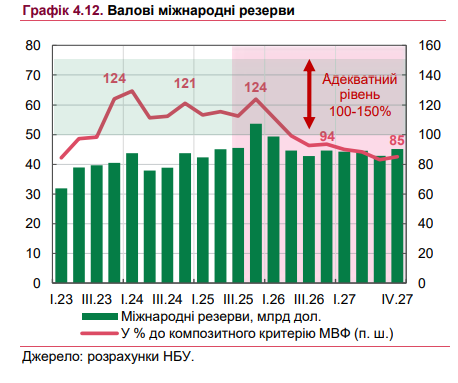 Українці втратили інтерес до заощадження готівкових доларів