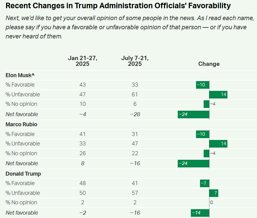 Американці ставляться до Зеленського значно краще, ніж до Трампа, - Gallup