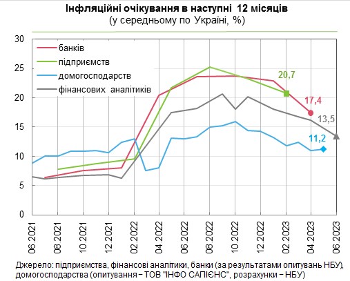 Що буде з курсом долара та цінами в Україні: фінансові аналітики покращили прогнози