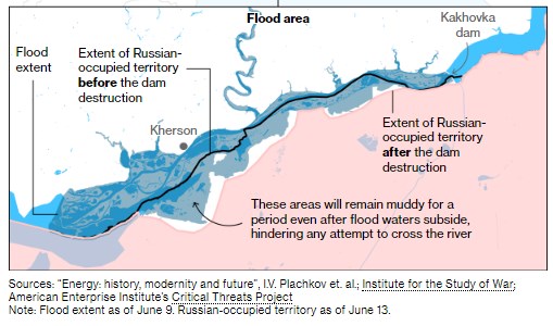 Вигода армії Путіна від підриву Каховської ГЕС може виявитися недовгою, - Bloomberg