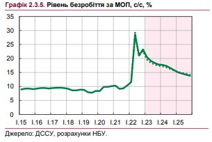 Попит зростає: хто потрібен на ринку праці в Україні
