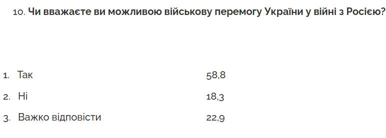 Українці відповіли, що вважатимуть перемогою у війні з Росію