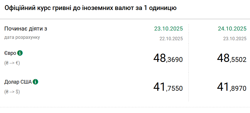 Курс доллара вырос до максимума с конца января
