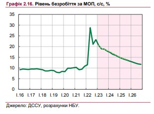 На скільки зростуть зарплати українців цього року: прогноз НБУ