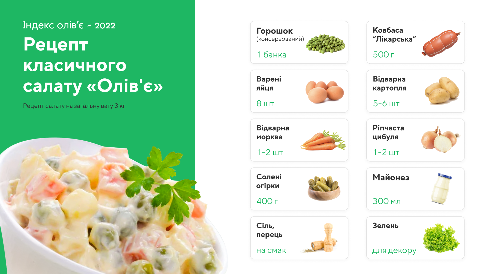 Індекс олів'є: як за 2022 рік зросла вартість новорічного салату