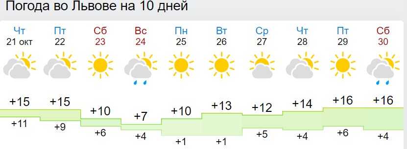 В Украину движется лютый холод с "минусами": как долго будет непогодить