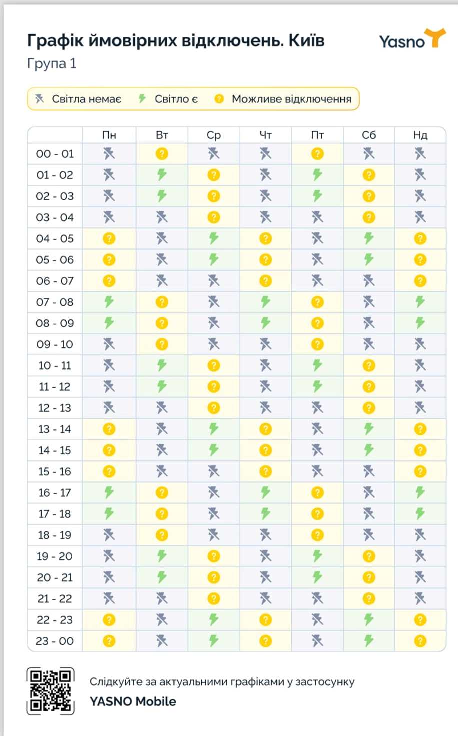 У Києві сьогодні знову відключатимуть світло: коли та як працюють графіки