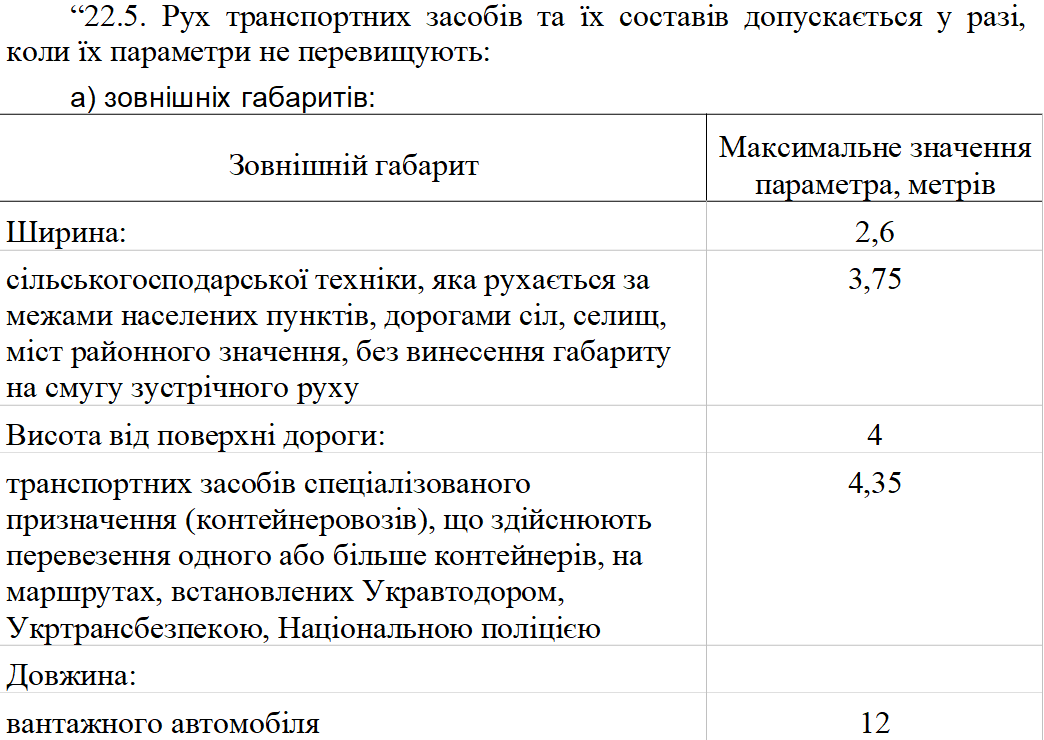 Украинских водителей снова будут штрафовать: кого именно и за что