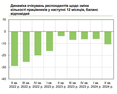 Як зростатимуть зарплати в Україні: керівники підприємств озвучили плани на рік
