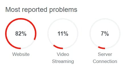 Вслед за Facebook. Пользователи жалуются на сбой в Youtube