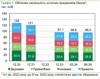 Банки зупинили скорочення відділень та банкоматів і збільшують кількість POS-терміналів
