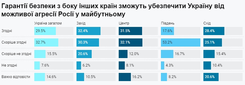 Выстоит ли Украина в случае еще более продолжительной войны с Россией: что думают граждане