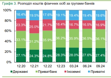 Українські банки скорочують відділення і банкомати та збільшують кількість POS-терміналів