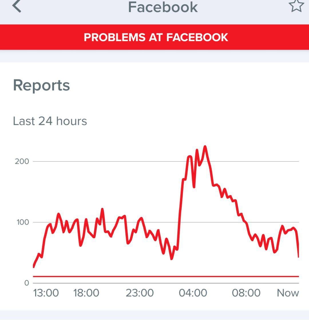 У роботі Facebook стався збій