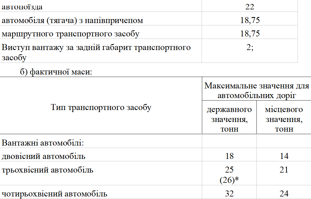 Украинских водителей снова будут штрафовать: кого именно и за что