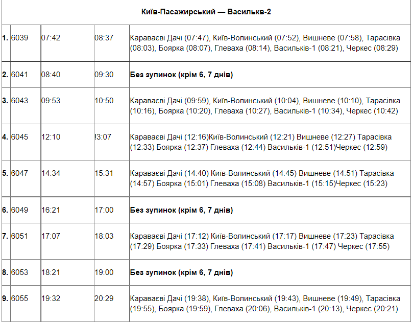 Первый Kyiv City Express от "Укрзализныци": как выглядит поезд и чем он удобен (фото, график)