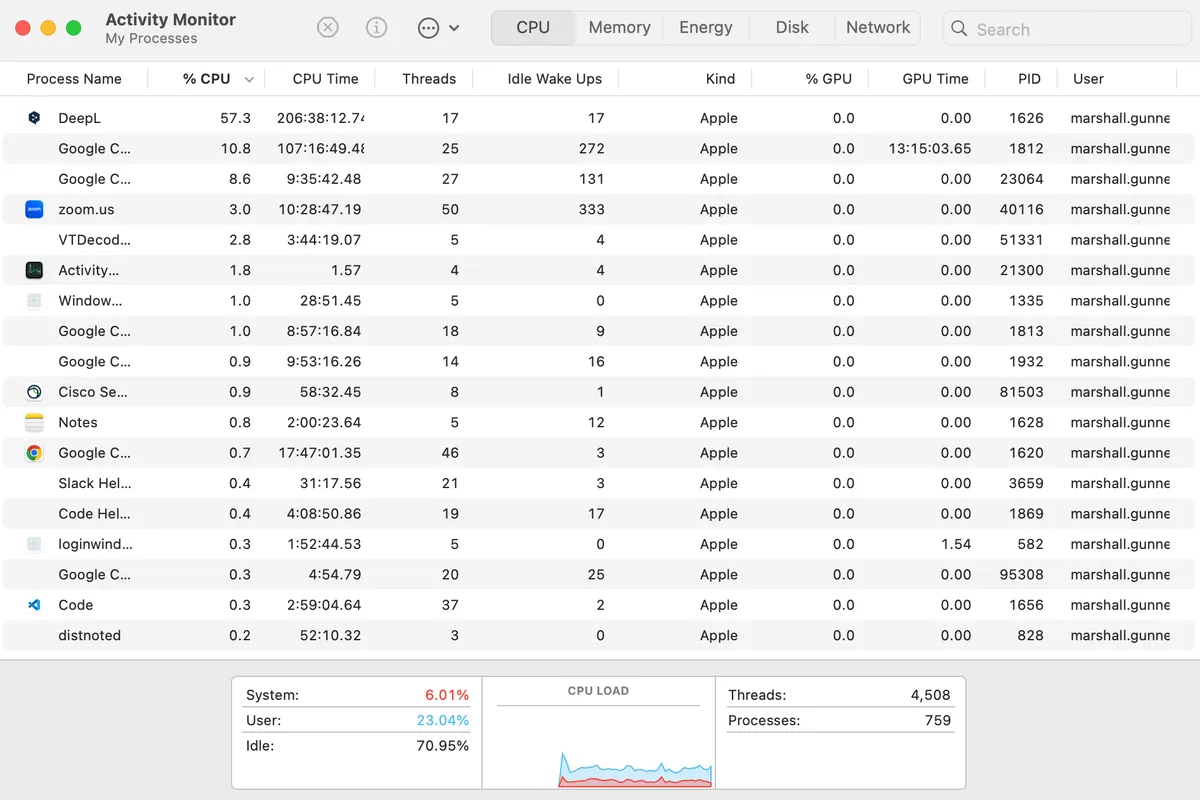 Чи може MacBook заразитися вірусами: що відомо