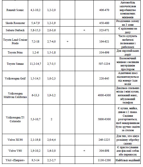 Рейтинг лучших автомобилей для путешествий на дальние расстояния