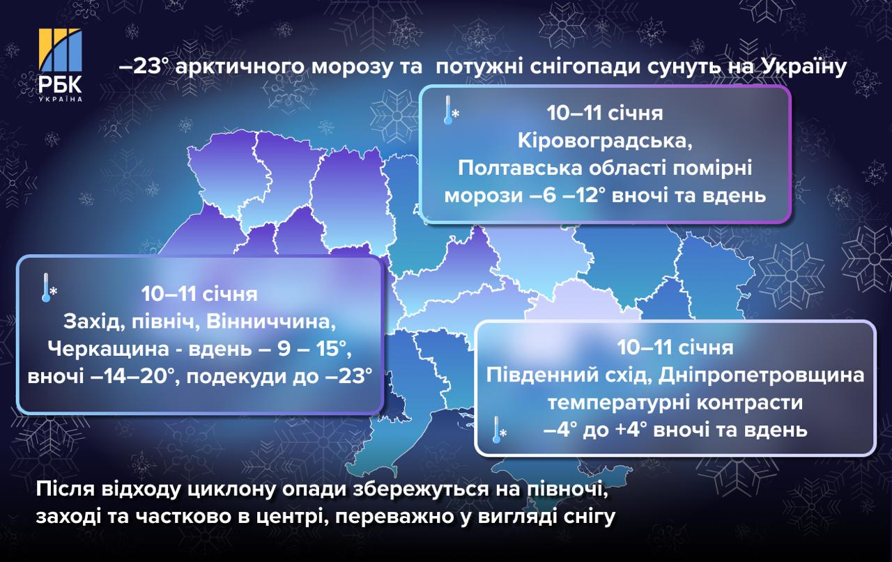 Після снігопадів Україну накриють морози: синоптик попередила, де і коли може бути до -23