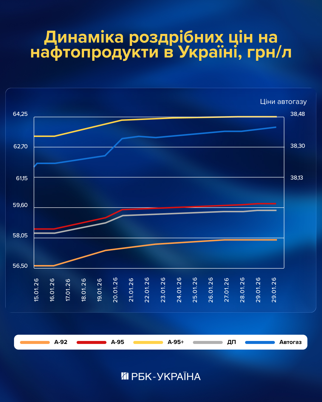 Цены на бензин растут: что происходит и к чему готовиться водителям