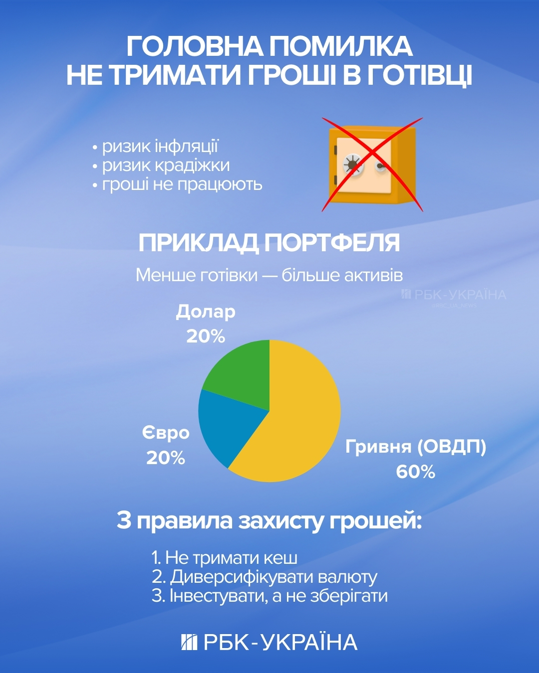 100 тисяч "тануть" під матрацом? Як зберегти гроші від інфляції у 2026 році