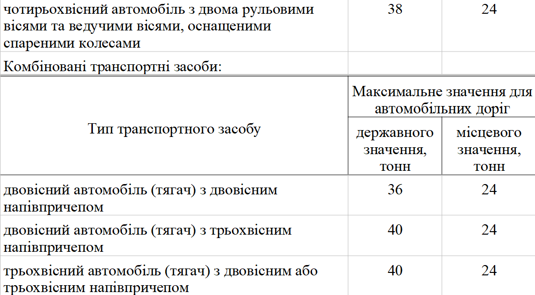 Украинских водителей снова будут штрафовать: кого именно и за что