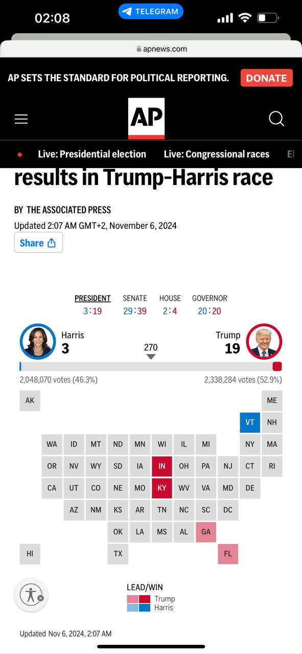 З'явилися перші результати виборів у США: хто у лідерах